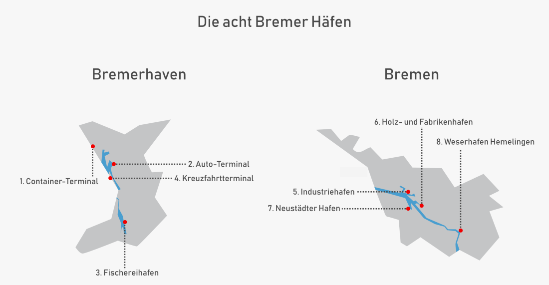 Die acht Bremer Häfen in der Übersicht