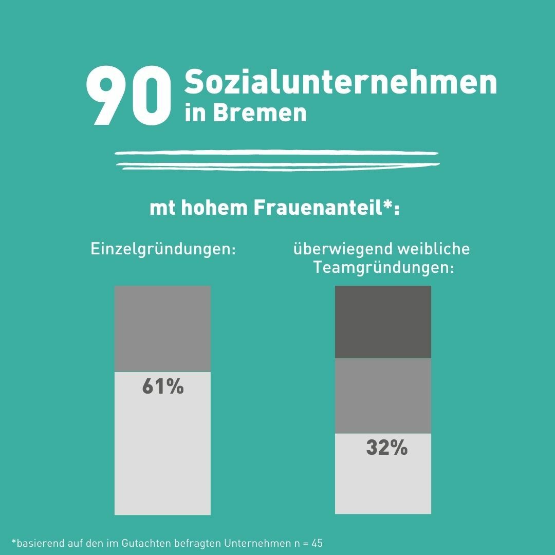 Gutachten Sozialunternemen Statistik 1