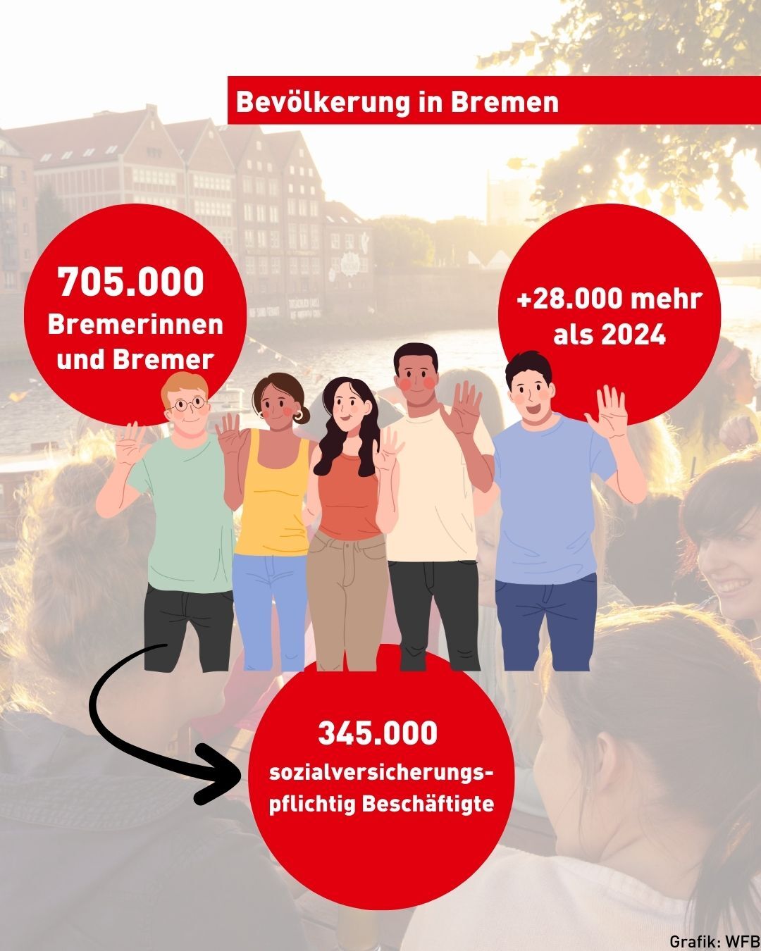 Grafik Bevölkerung Bremen Grafik Bevölkerung Bremen