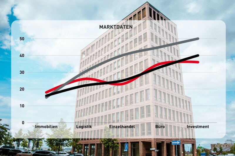 Marktdaten Immobilienmarkt Bremen Symbolbild mit einem Kurvendiagramm