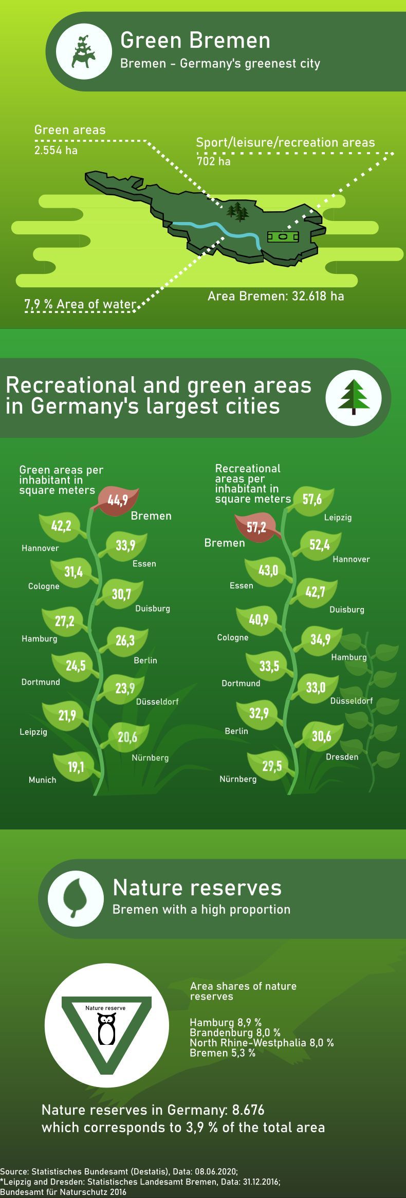 Bremen - Germanys greenest city Bremen - Germanys greenest city