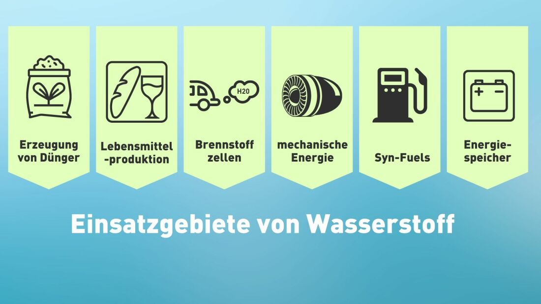 Sechs Beispiele für Anwendungsgebiete von Wasserstoff