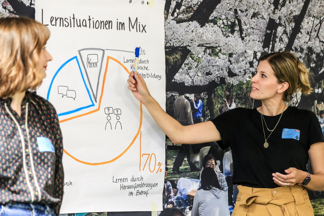 Zwei Frauen arbeiten an einem Flipchart