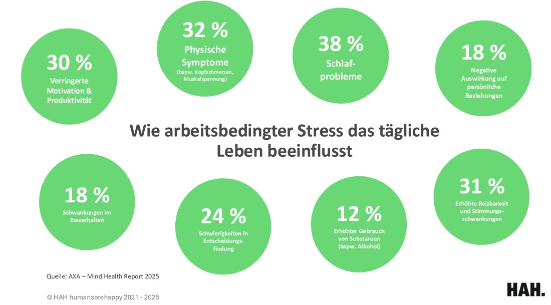 Folie zum Thema Stress