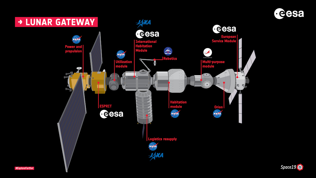 Der "Umsteigebahnhof" Lunar Gateway