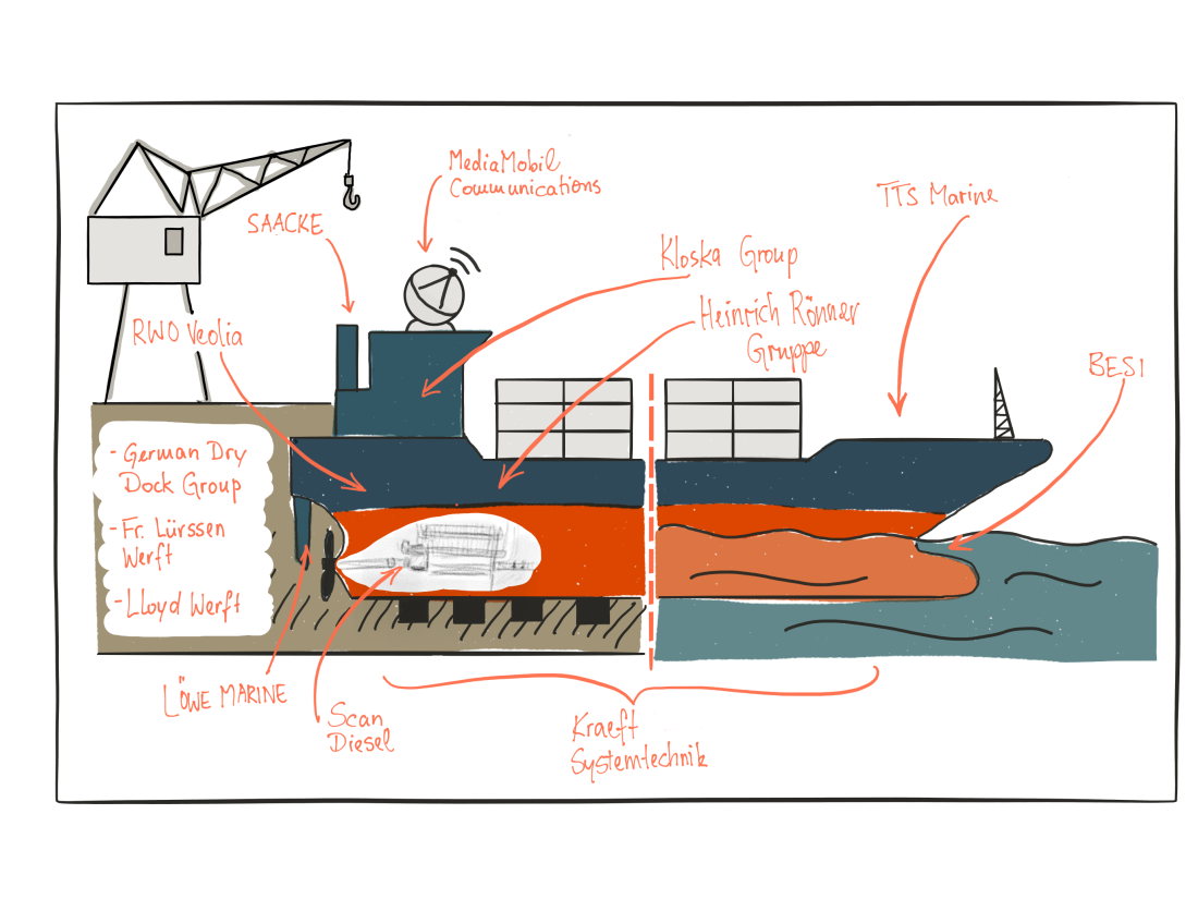 Any ship’s component can be produced by companies in Bremen and Bremerhaven