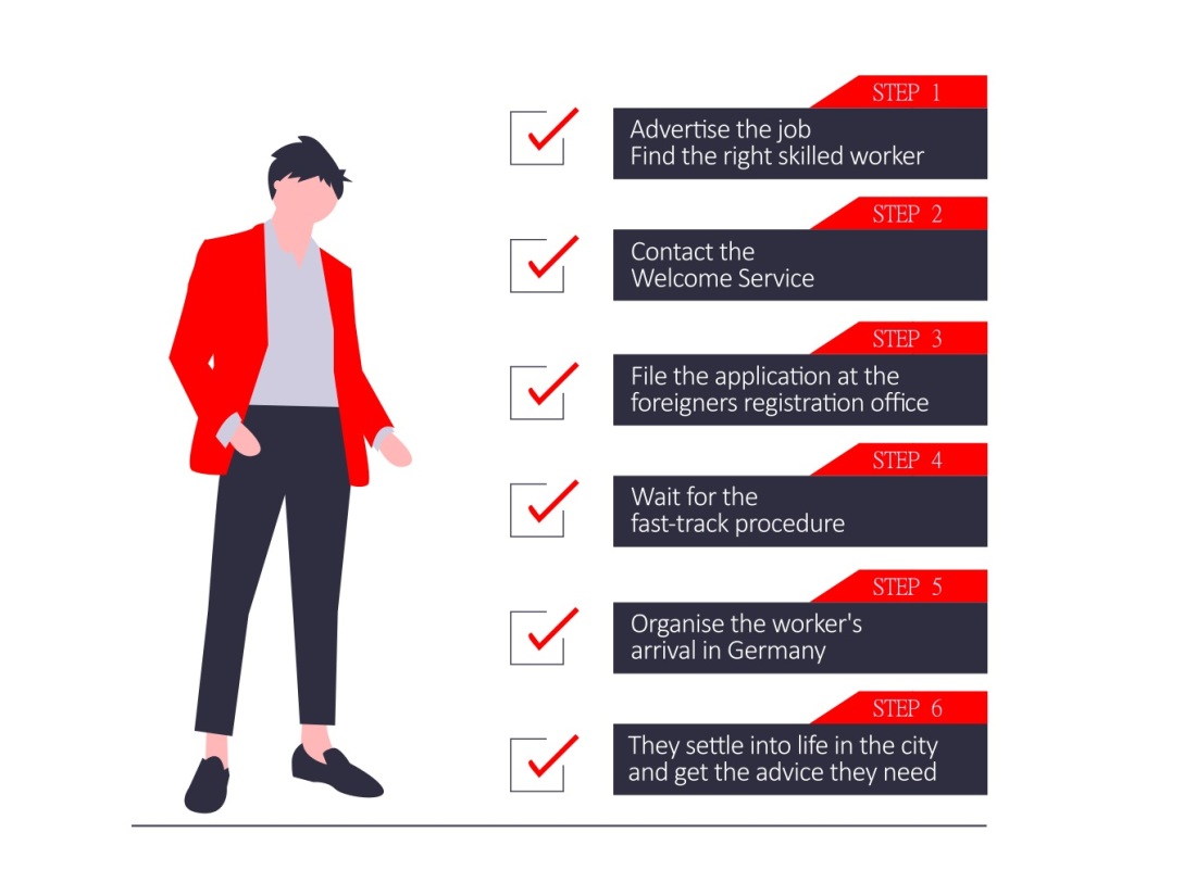 Recruiting from abroad, in six steps Recruiting from abroad, in six steps