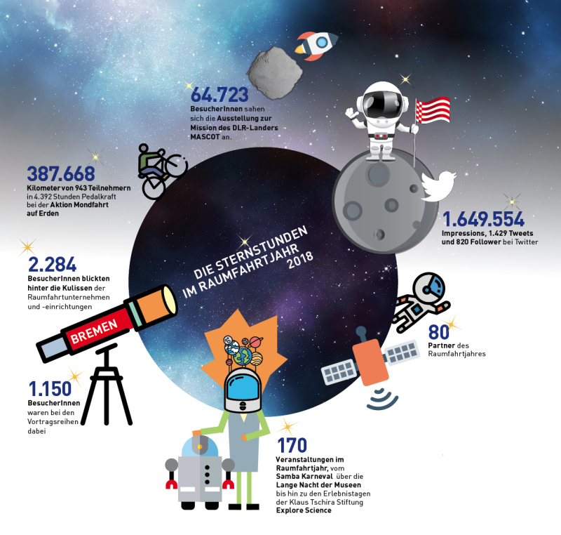 Sternstunden 2018 in Zahlen