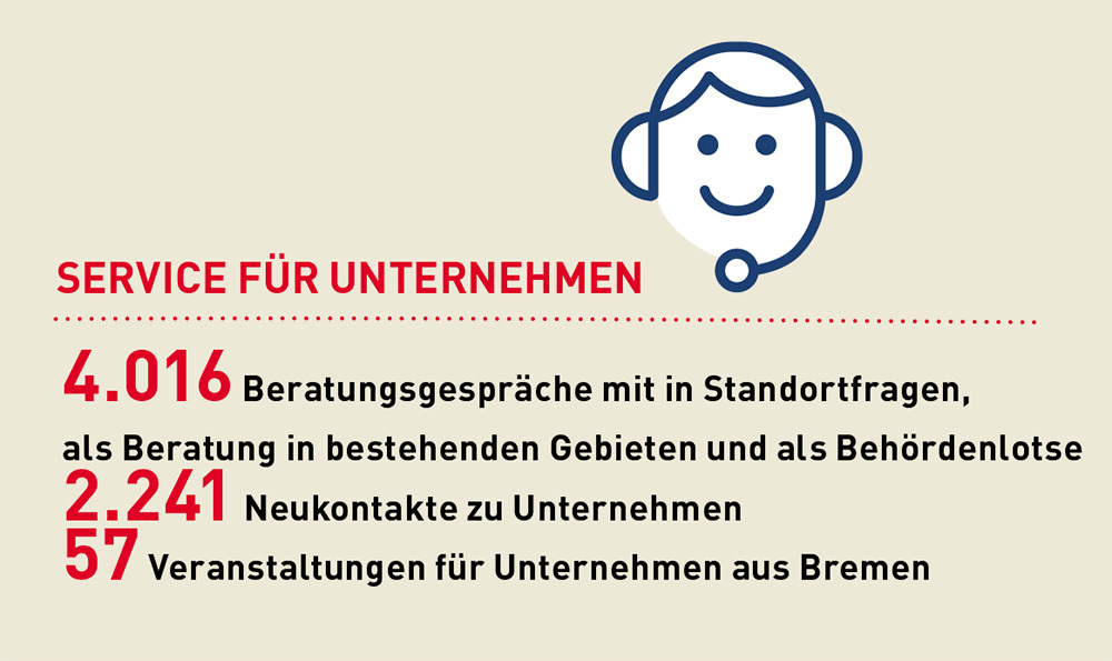 Nah an den Unternehmen - ein Kernaufgabe der WFB