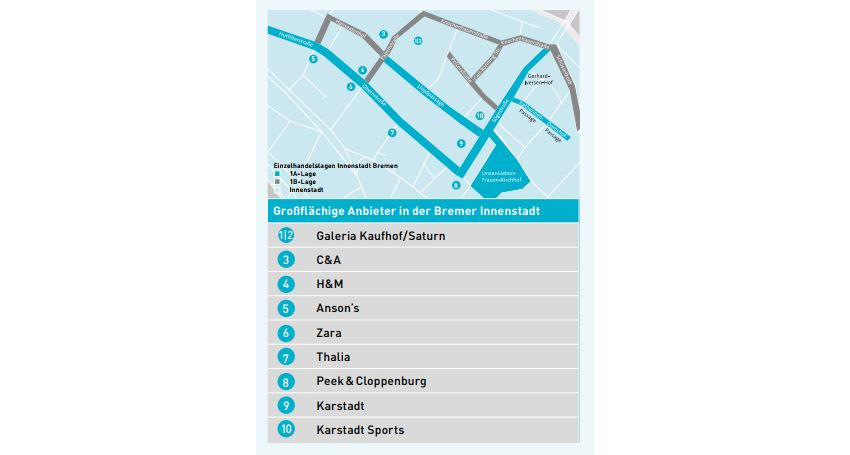 Die Grafik zeigt Einzelhandelslagen der Innenstadt Bremen