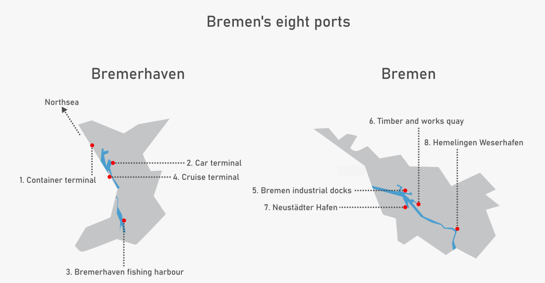 Overview of Bremen's eight ports Overview of Bremen's eight ports