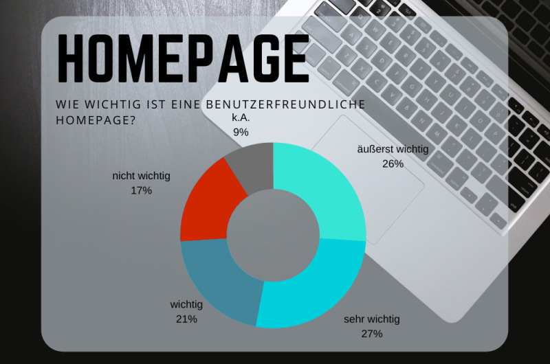 Ohne Homepage geht es nicht Ohne Homepage geht es nicht