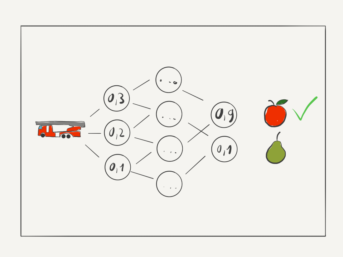 Neural networks cannot cope if data is fed into them that does not match the type used to train them Neural networks cannot cope if data is fed into them that does not match the type used to train them