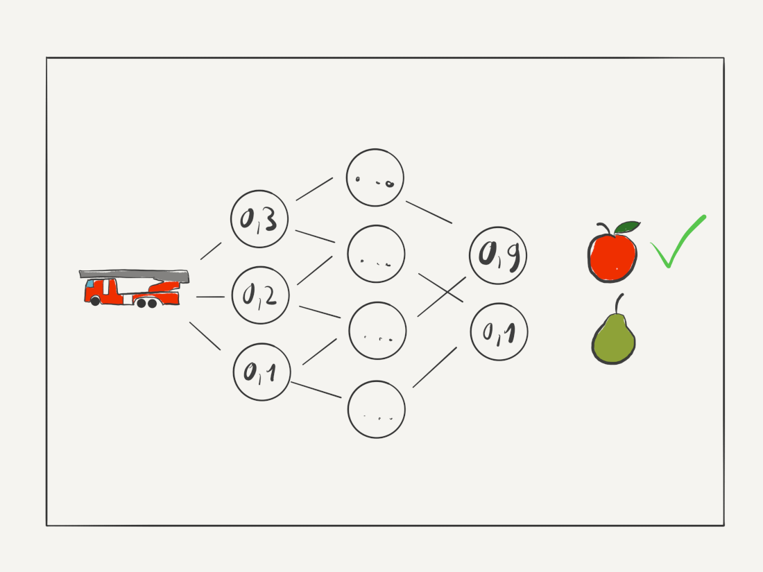 Neural networks cannot cope if data is fed into them that does not match the type used to train them 