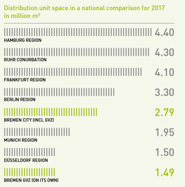 Distribution Unit Space Overview