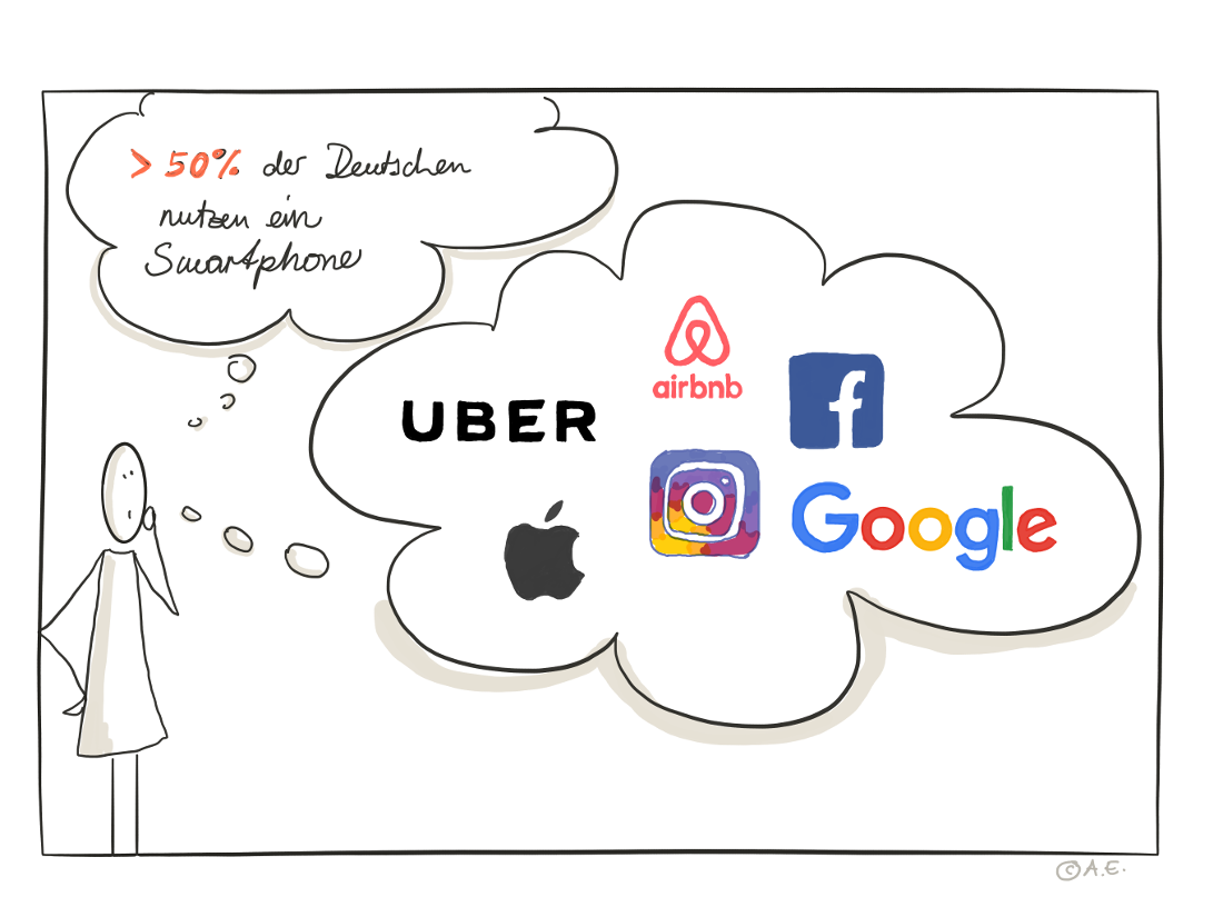Smartphone sind nicht mehr aus dem Alltag wegzudenken und übernehmen immer mehr Aufgaben Smartphone sind nicht mehr aus dem Alltag wegzudenken und übernehmen immer mehr Aufgaben