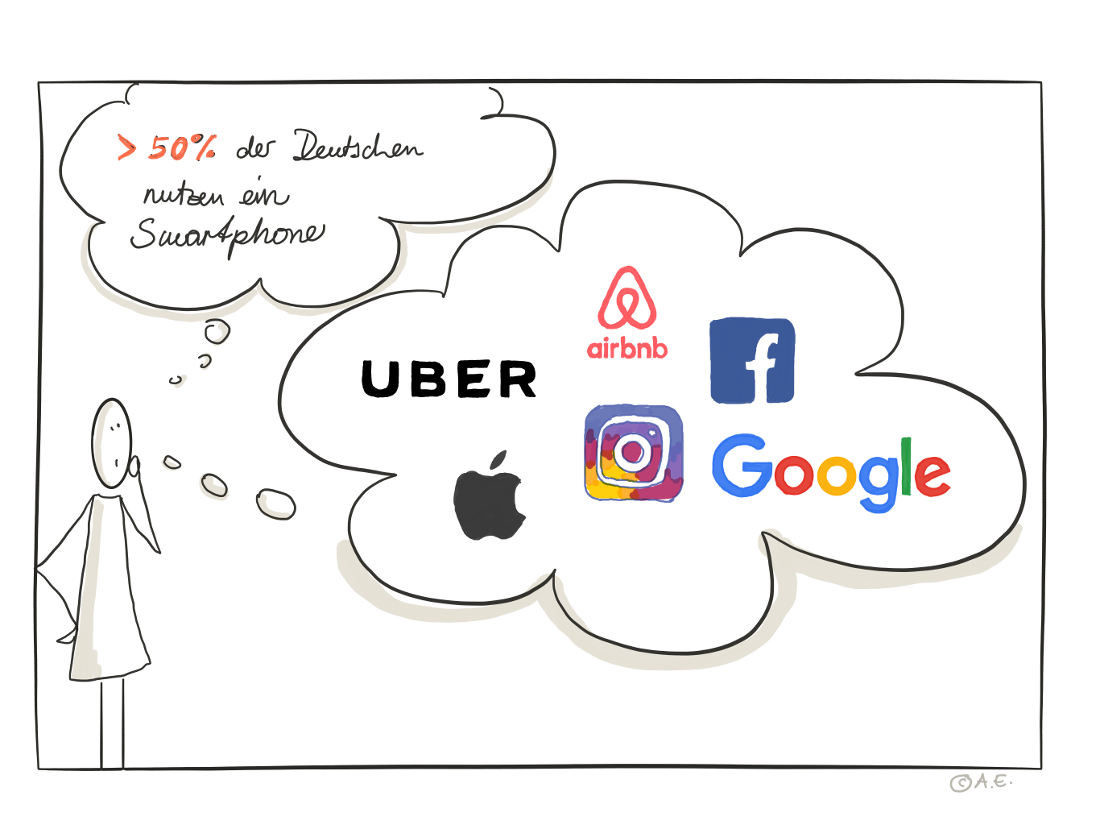 Smartphone sind nicht mehr aus dem Alltag wegzudenken und übernehmen immer mehr Aufgaben