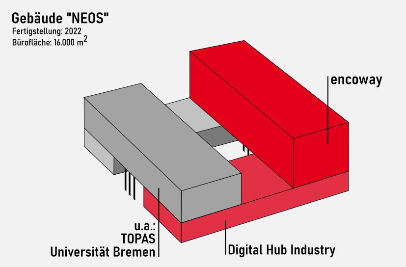 Grafik des Gebäude NEOS im Technologiepark Bremen