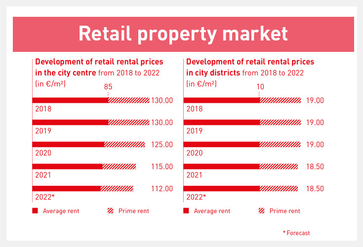 retail market: prices retail market: prices