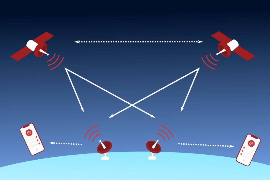 Functionality of the science project 5GSatOpt Functionality of the science project 5GSatOpt