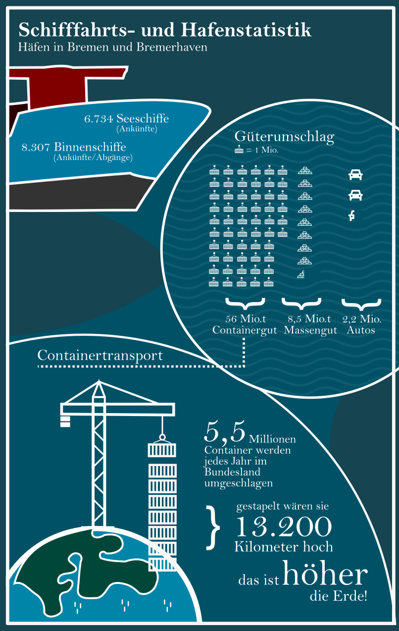 Logistik Statistik