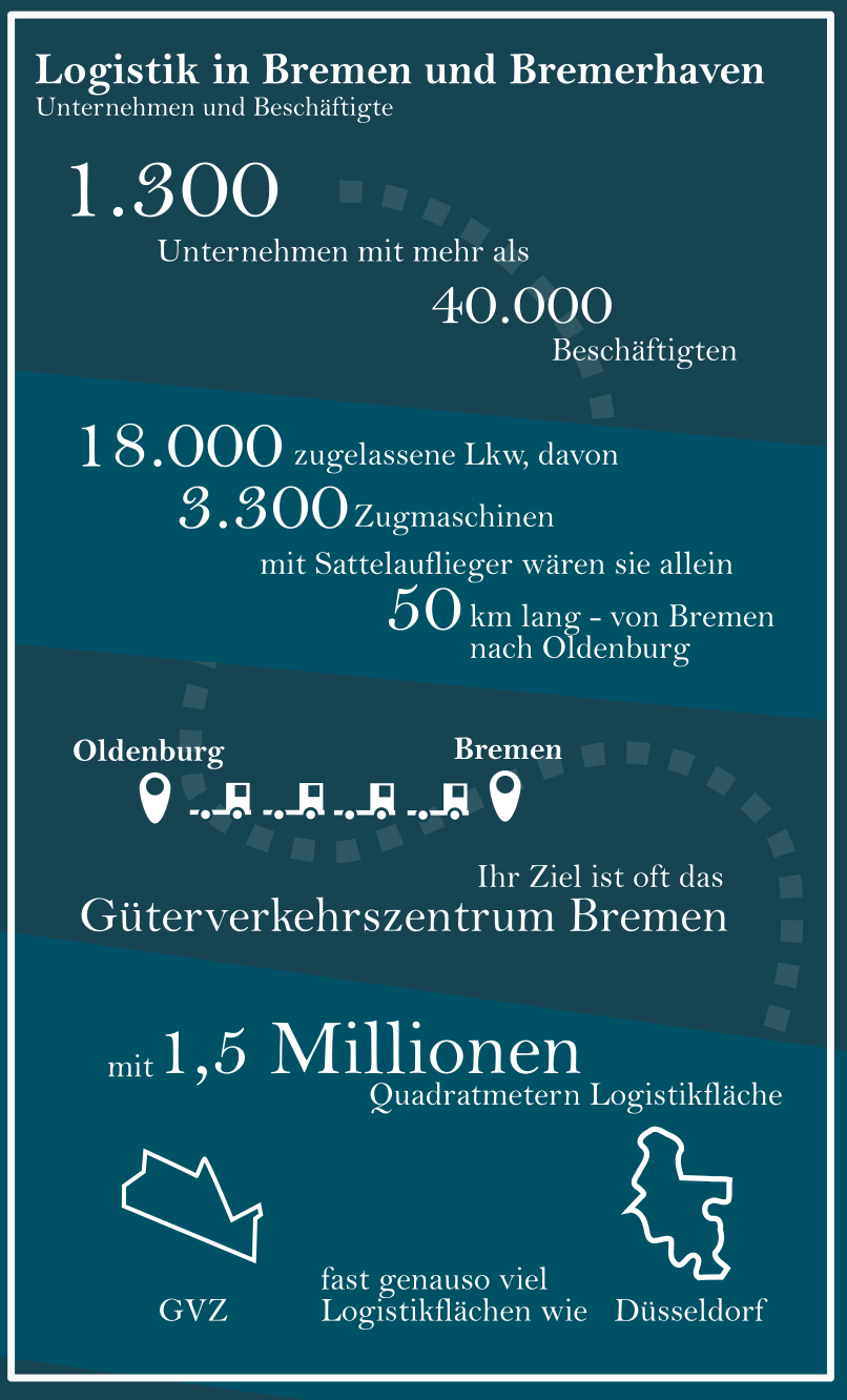 Logistik Statistik